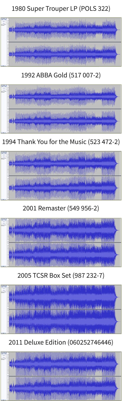 How to Convert Audio to MP3 Free